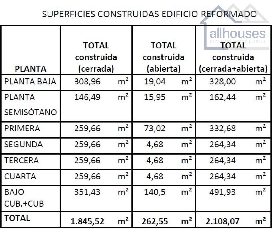 SUPERFICIES CONSTRUÍDAS