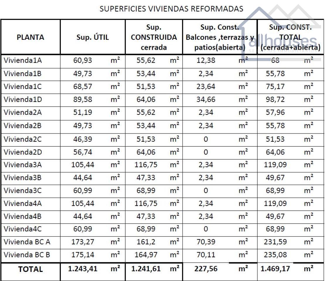SUPERFICIES VIVIENDAS