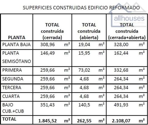 SUPERFICIES CONSTRUÍDAS